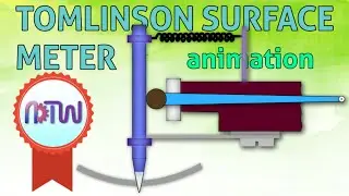 TOMLINSON SURFACE METER: Construction and working of Tomlinson surface meter (animation).