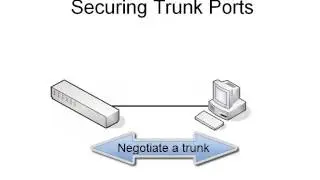 7. Securing Trunk Ports