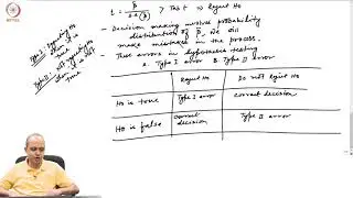 Goodness of fit measure, Anova and hypothesis testing Part - 5