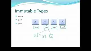 immutable and mutable types in python, Mutable and immutable types in python