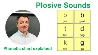Plosive sounds - phonetic chart explained 