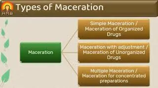 Simple maceration and Maceration with adjustment
