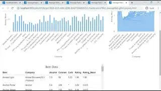 03-Change Display and Layout of a Dashboard in Pipeline Pilot