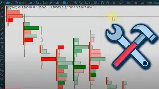 Настройка кластерного графика в Tiger Trade