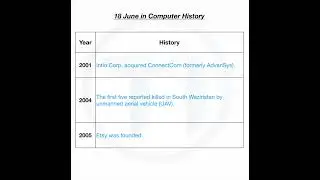 18 June in Computer History.