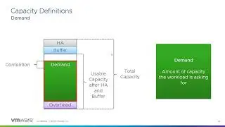 Advanced Capacity Management