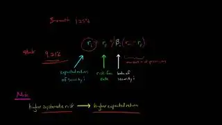 Capital Asset Pricing Model