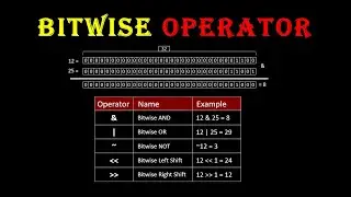 Bitwise Operator | Bitwise AND, OR, Complement, Left Shift, Right Shift & XOR Operator Explained