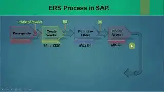 06.12) Evaluated Receipt Settlement (ERS) Process and Configurations - SAP MM (HANA/ECC) 