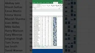 Fastest way to insert mini chart in md excel | Excel tips and tricks #short video