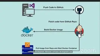 Jenkins: Deploy and run Docker Image/Docker Compose on AWS EC2 