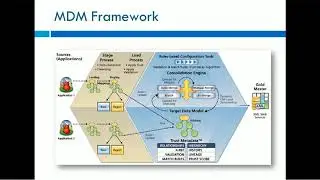 00. Informatica Master Data Management MDM Overview