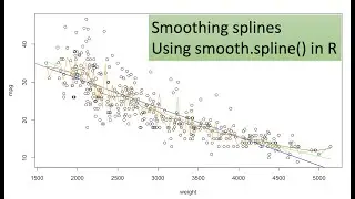 smoothing splines in R | degrees of freedom in smooth.spline | data predictions| data matches