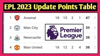 English Premier League Table || EPL Table Standings Today || Premier League Table Today || EPL Table