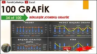 Excel Grafikler - 34 of 100 - Birleşik Grafikler