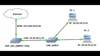 MikroTik WiFi Access Point Setup with DHCP Server