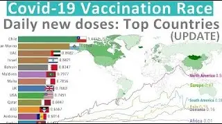 (UPDATE) COVID-19 Vaccination Race - Daily doses per 100 people (TIMELAPSE)