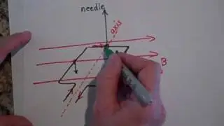 Faraday's Law Basics (part 1 of 3)