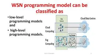 WSN Programming and Programming Beyond Individual Node – State Centric Programming