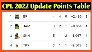 CPL 2022 Points Table || CPL Points Table 2022 || CPL 2022 Update Points Table || CPL Points Table