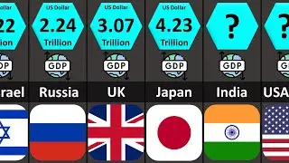 Richest Countries by GDP Nominal 2024