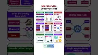 Microservices Best Practices Unveiled!🚀 | Quick Insights #microservices  #bestpractices