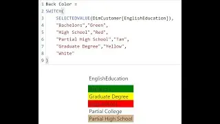 Write Conditional Statement Using SWITCH in DAX and Power BI