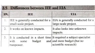 Difference between IEE and EIA | Most important questions