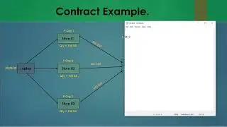 07.01) Outline Agreements - Contracts in SAP MM (S4 HANA / ECC). 