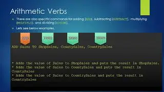 Arithmetic Operations in COBOL | Add, Substract, Multiply and Divide | COBOL Tutorials