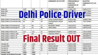 delhi police driver final Result 2023 l delhi police driver Result 2023 l delhi police driver