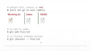 Вебинар Git Bootcamp. Часть 11 - что такое Index