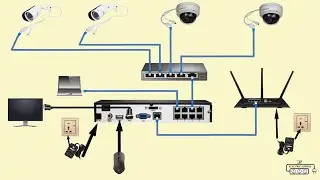 Complete IP camera wiring diagram 