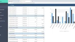 How to create a custom BI/Reporting suite (with write-back and data warehousing)