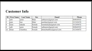 how to export data from database to pdf using laravel 5.1 - convert to pdf in laravel 5.1