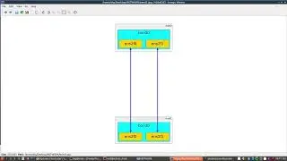 Построение отказоустойчивой сети (настройка Bonding, LAG, LACP). #1