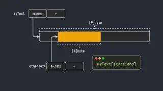 Strings, Bytes and Runes | Golang | intermediate level