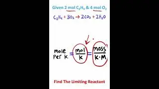 Limiting Reactants - The FAST Way!!