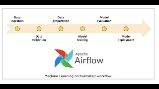 Apache Airflow [ Apache Airflow بالعربى ] Apache Airflow in ARABIC