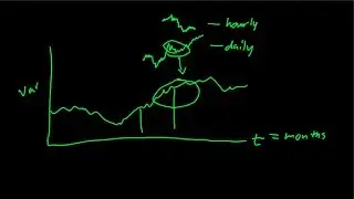 Time Series Intro: Stochastic Processes and Structure (TS E2)