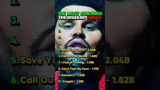 The Most Streamed The Weeknd Songs 