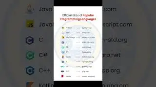 OFFICIAL SITES FOR PROGRAMMING LANGUAGES #php #kotlin #javascript #java #phyton #official #sites #ai