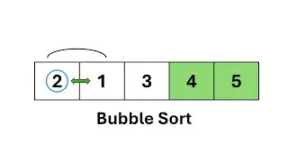 Bubble Sort example - Animation Video