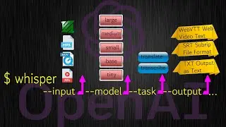 OpenAI Whisper - Translate and transcribe your video and audio at command line