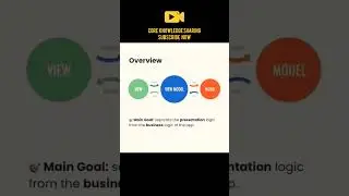 MVVM | Model View ViewModel |Core Knowledge Sharing #mvvm #coreknowledgesharing