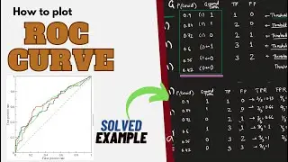 How to plot ROC curve ! ROC and AUC explained