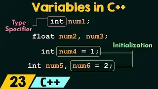 Variables in C++