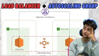 AWS Tutorial to create Application Load Balancer and Auto Scaling Group