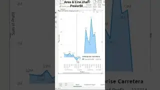 Area and line chart in PowerBI  #shorts #powerbipro #viralshort #mustwatch #powerbi #shots