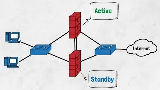 ASA Active/Standby Failover - Detailed Lab